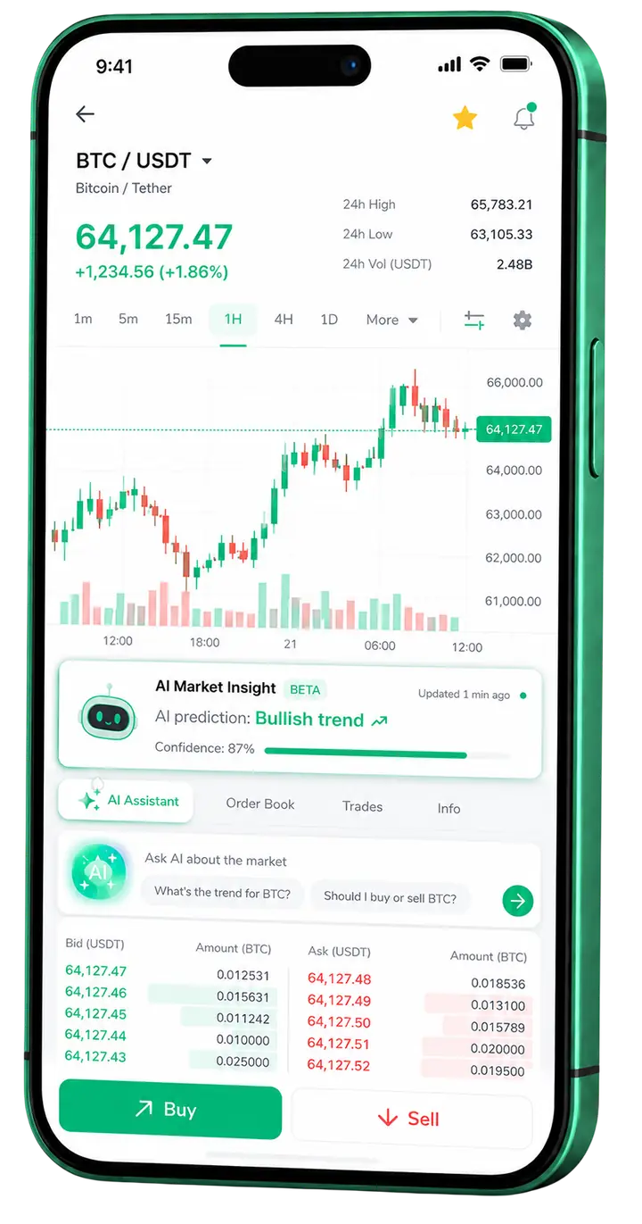 Profitina Fundcore — plataforma para dispositivos móveis Visualização móvel do trading Profitina Fundcore